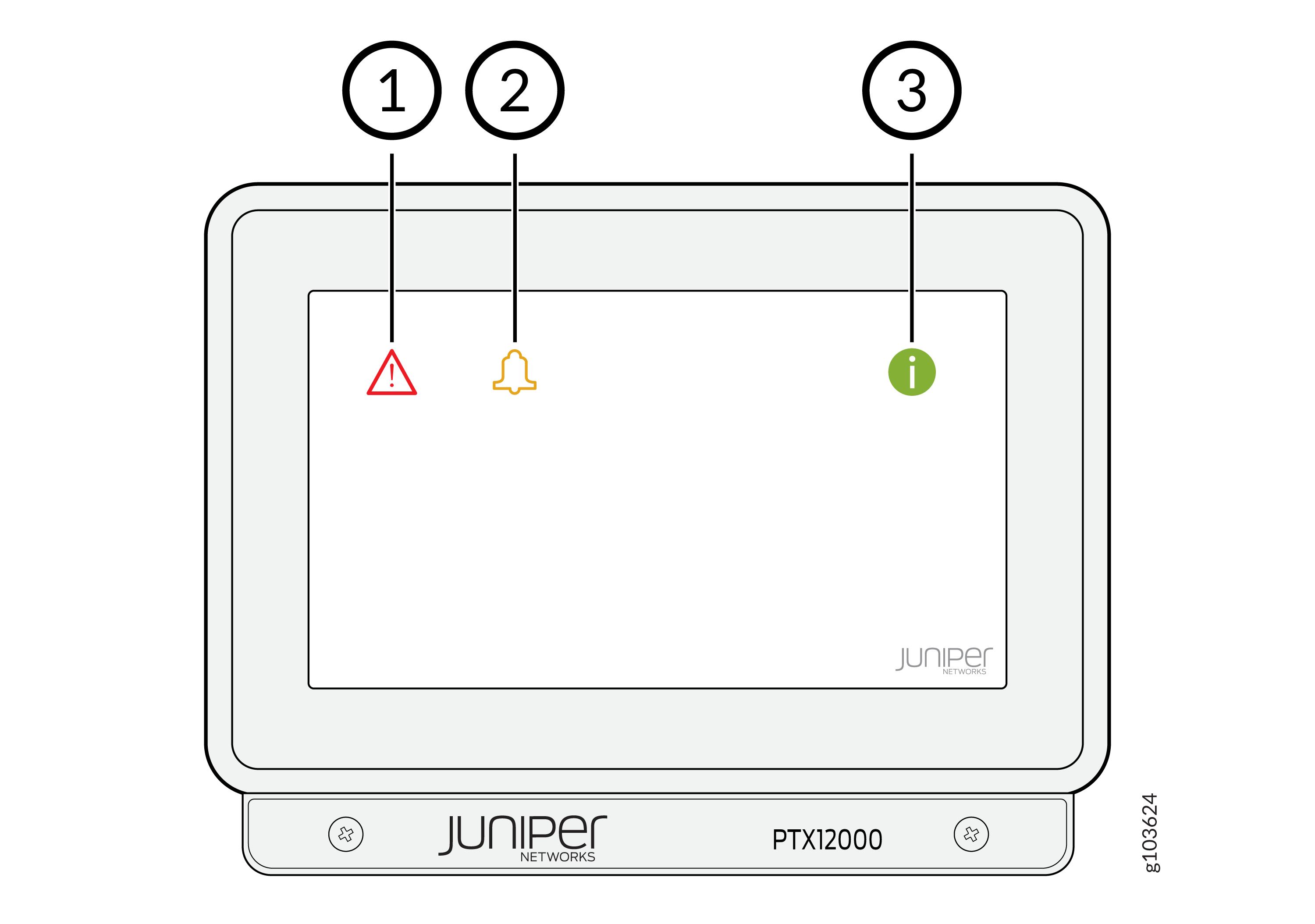 Diagram of a Juniper Networks PTX12000 interface showing three indicators: red triangle for critical alert, yellow bell for warning, and green icon for information.