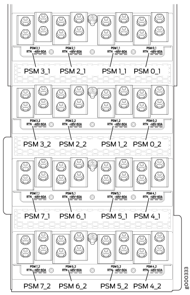 High Capacity DC Input Terminal Positions