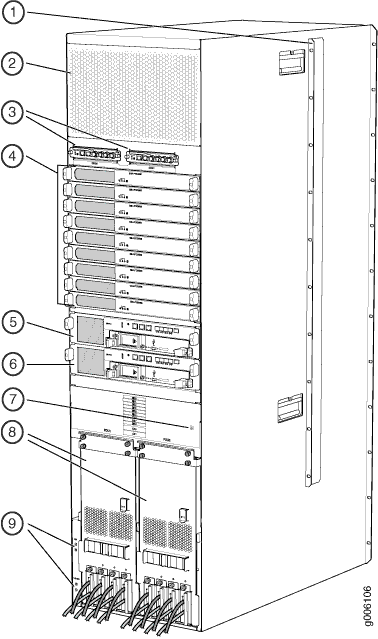 Rear View of the PTX5000 Chassis