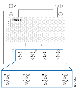 PSM LEDs on the Single-Phase AC PDU