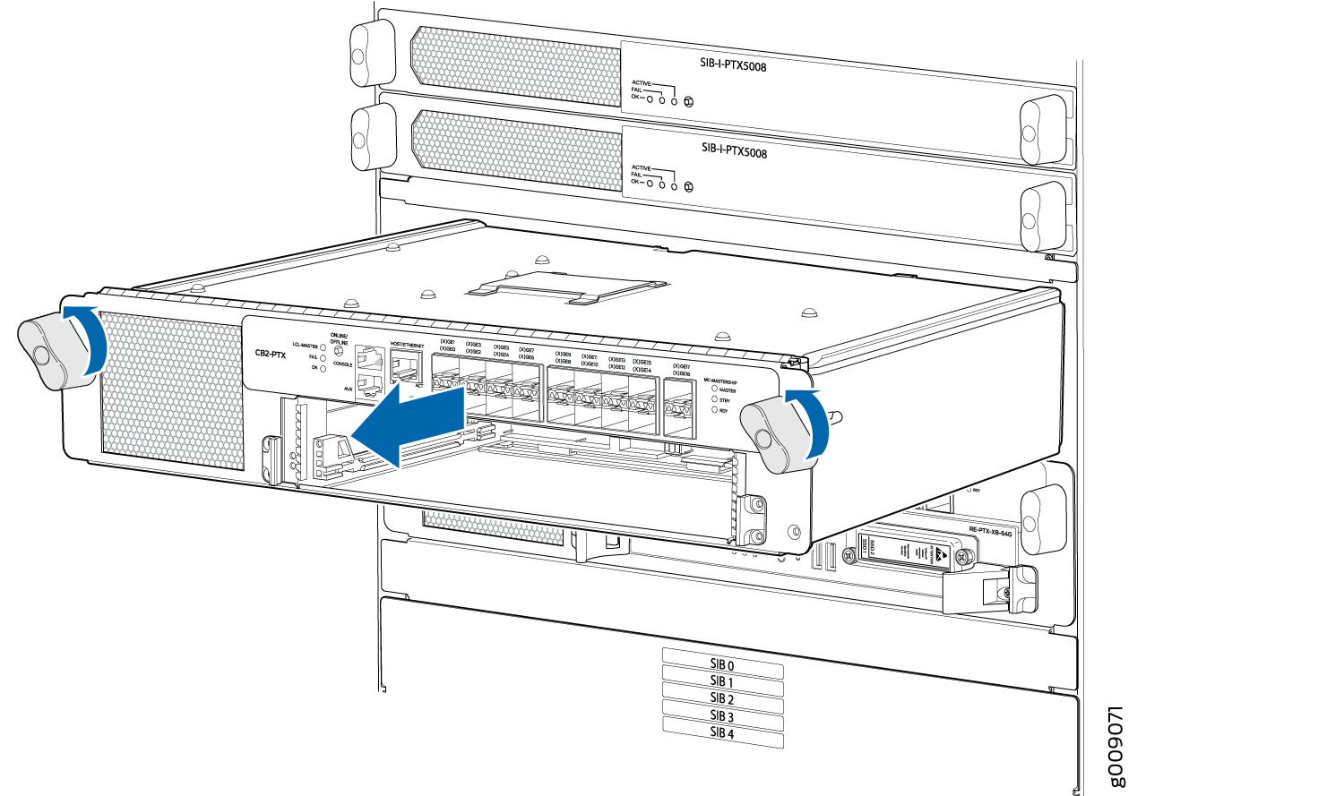 Juniper Networks PTX Series router with CB2-PTX Control Board installation or removal, blue arrows show handle direction. SIB modules labeled SIB-1-PTX5008 above.