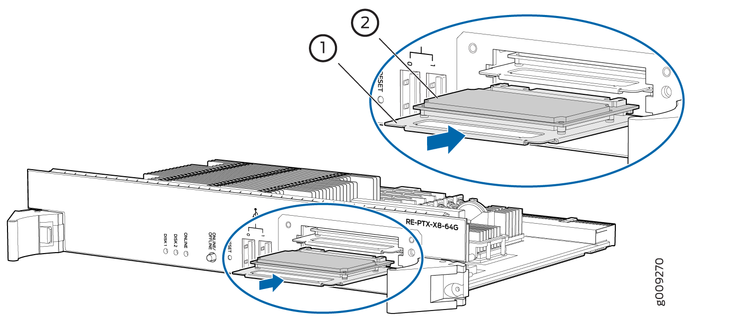 Routing Engine module RE-PTX-X8-64G being inserted into a Juniper Networks PTX series router slot with directional arrows.