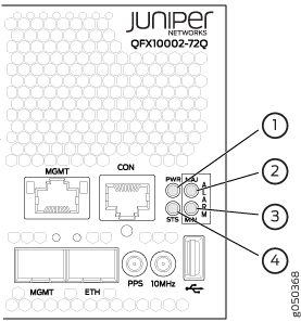 Front panel diagram of Juniper Networks QFX10002-72Q switch highlighting PWR, ALM, STS, MST LEDs plus MGMT, CON, ETH, PPS, 10MHz ports.