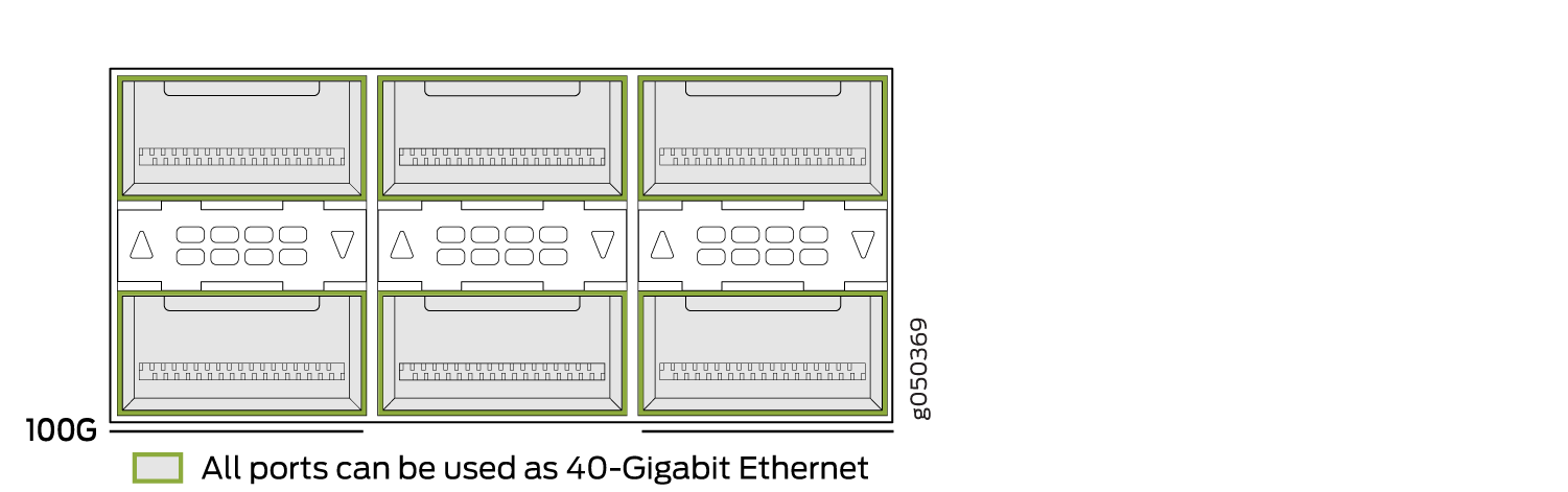 All Ports are 40-Gigabit Ethernet by Default
