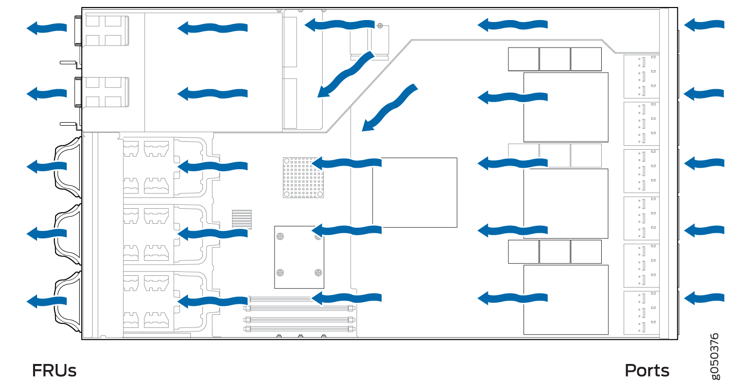 Airflow pattern inside a server with blue arrows indicating cooling direction, labeled FRUs and Ports for component layout.