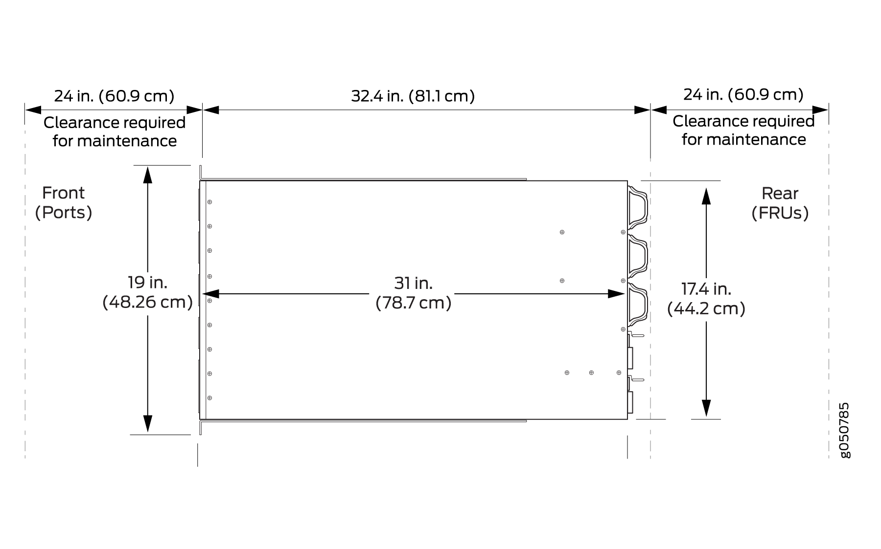 Technical diagram of server dimensions: width 19 in, depth 31 in, height 17.4 in. Maintenance clearance 24 in front and rear.