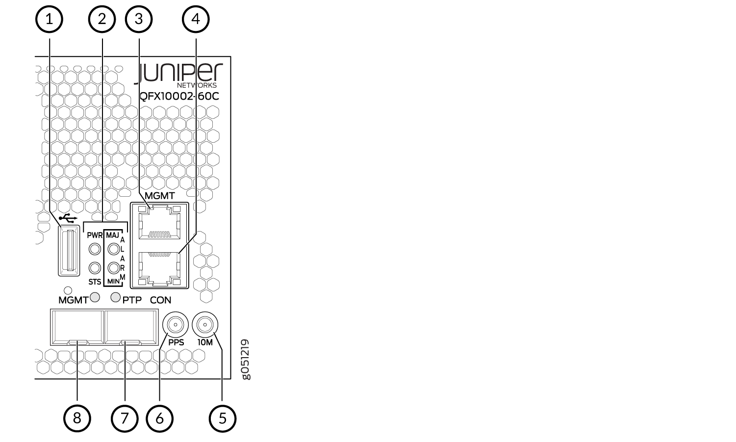 Diagram of Juniper Networks QFX10002-60C switch front panel with labeled USB port, status LEDs, management and console ports, timing ports, and network ports.