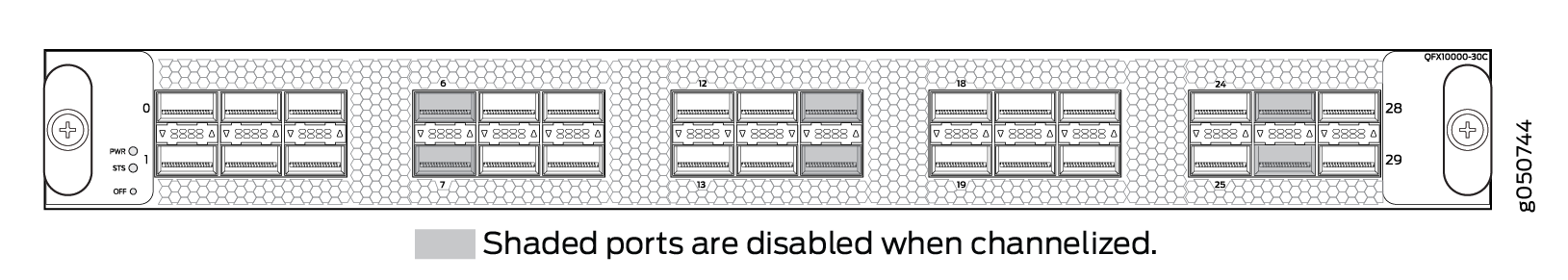 Disabled Ports in Channelization Mode