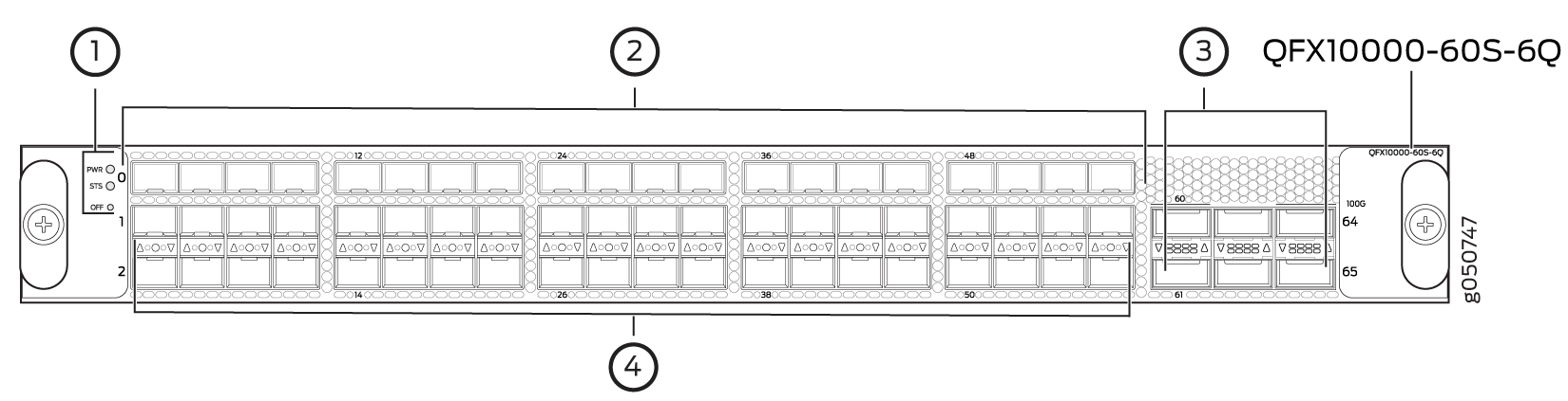 QFX10000-60S-6Q Port Panel