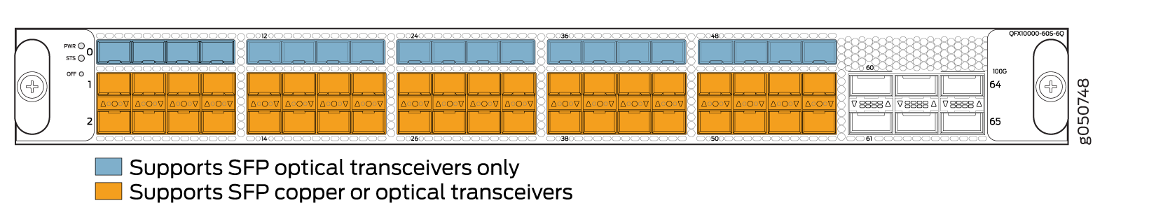 Supported Placement for Copper and Fiber SFP+ Transceivers