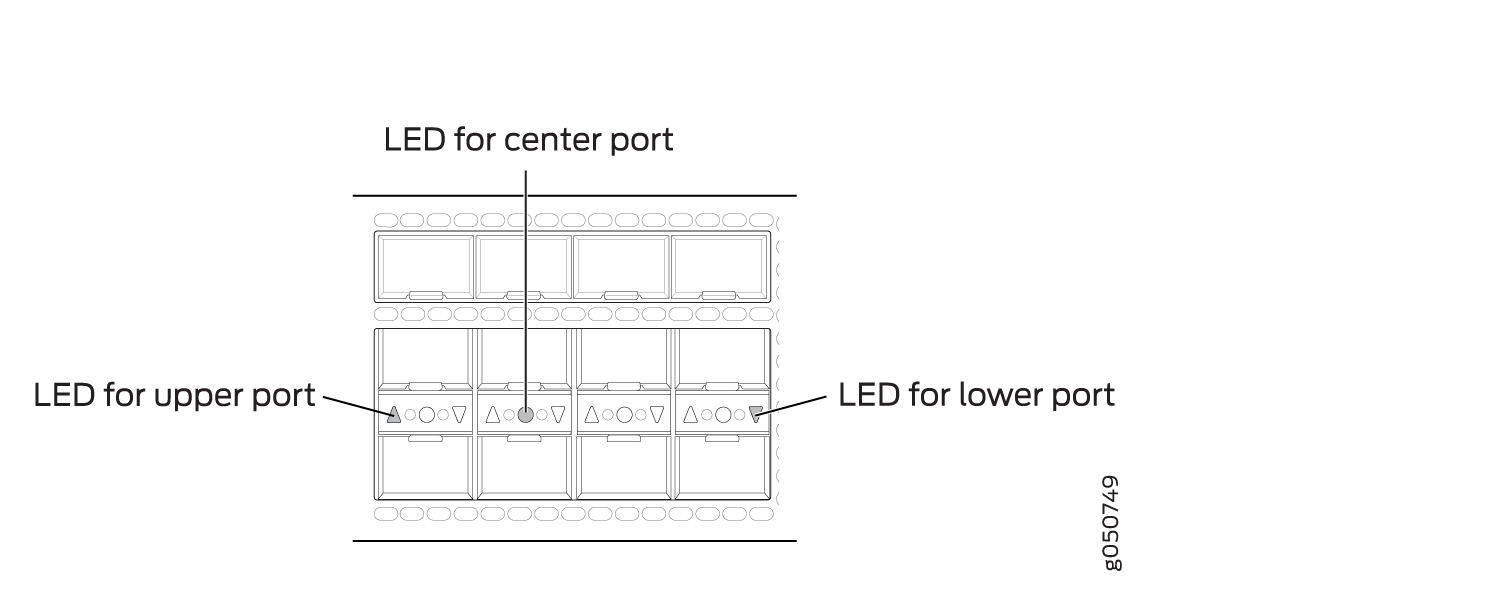 SFP+ Port Indicators and Status LEDs on a QFX10000-60S-6Q Line Card