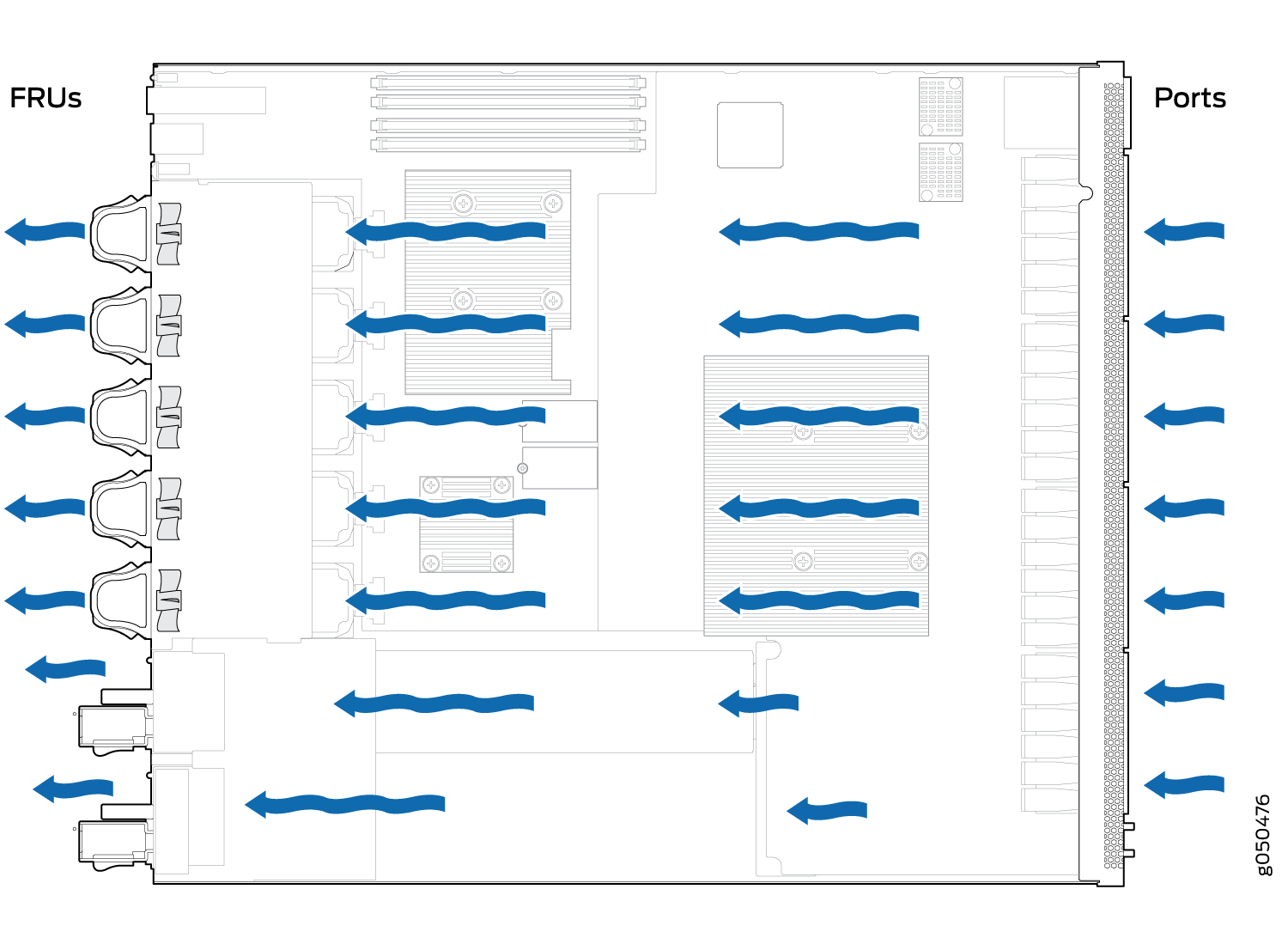 Diagram of a server chassis showing airflow with blue arrows for cooling; left labeled FRUs, right labeled Ports.