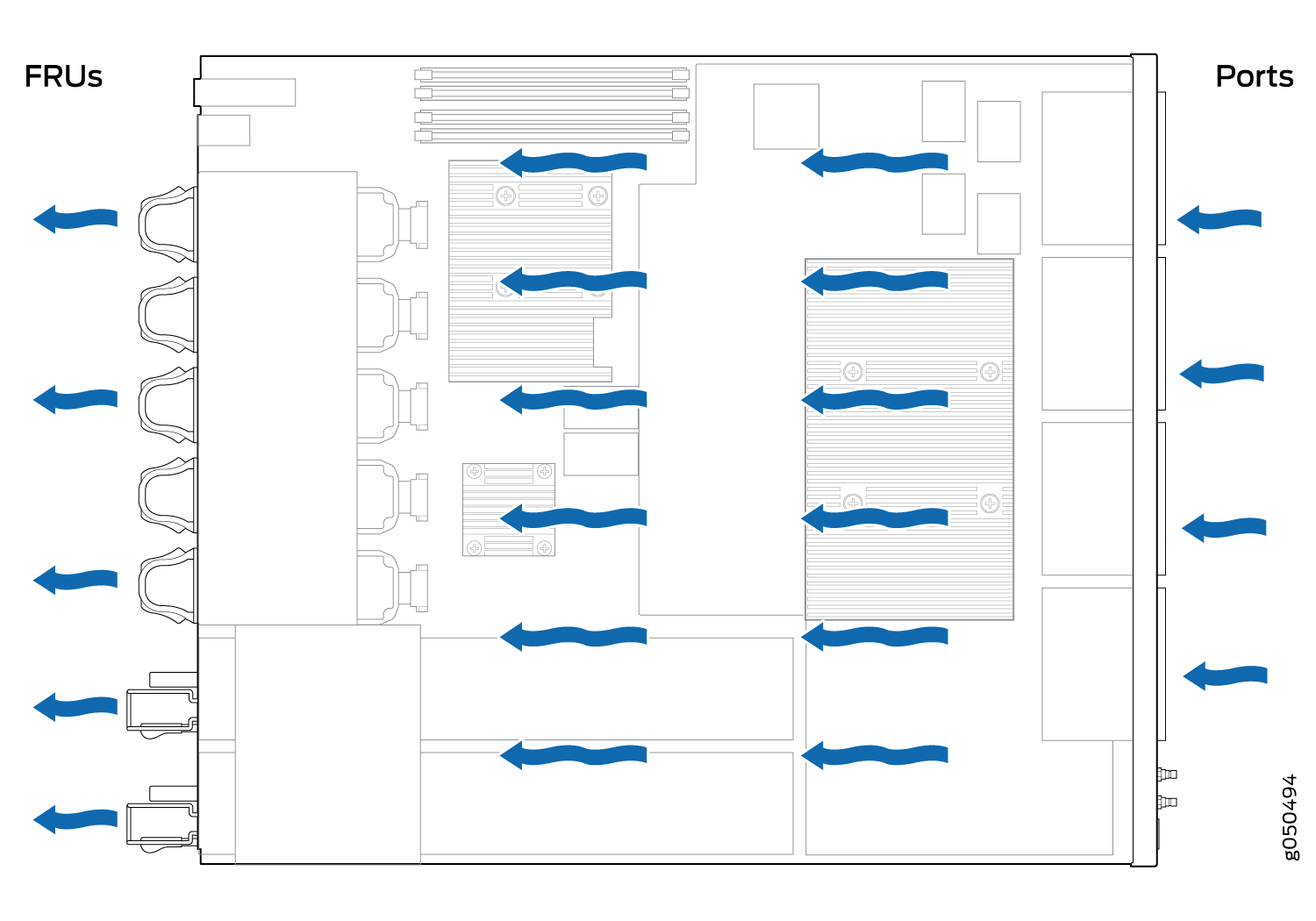 Diagram of airflow in a hardware system with blue arrows showing cooling direction. FRUs on the left and ports on the right.