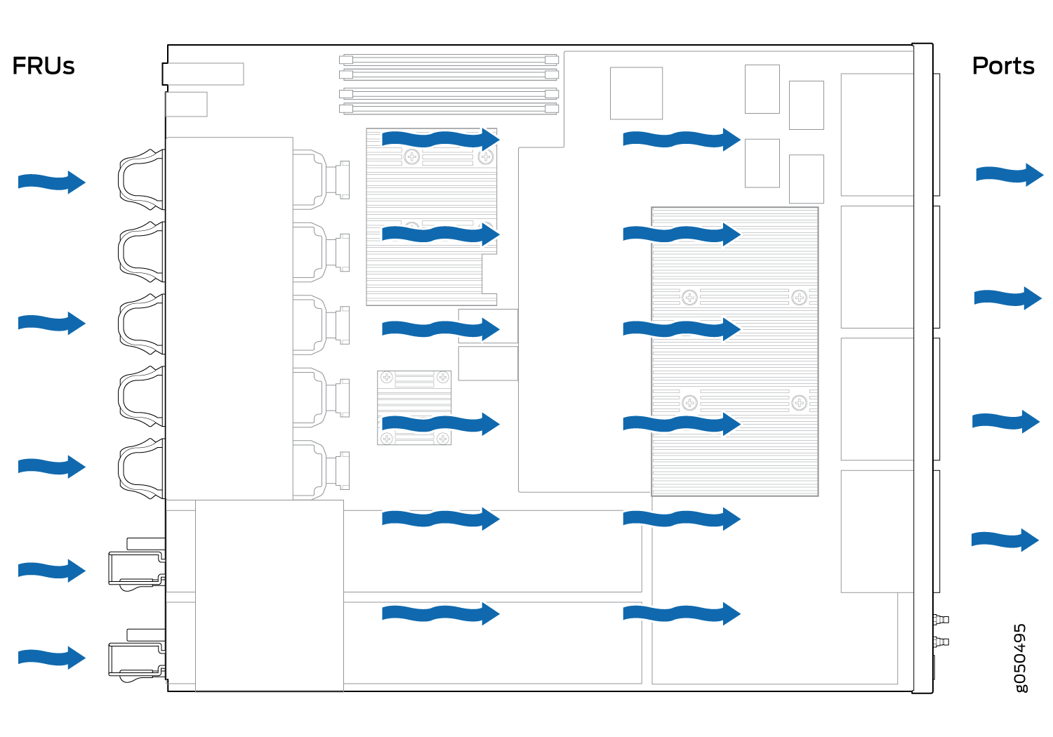 Diagram of airflow in a network switch, showing blue arrows from FRUs on the left to Ports on the right, indicating cooling system flow.