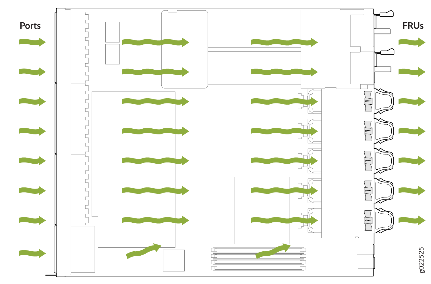 Front-to-Back Airflow Through the QFX5120-48Y Switch Chassis