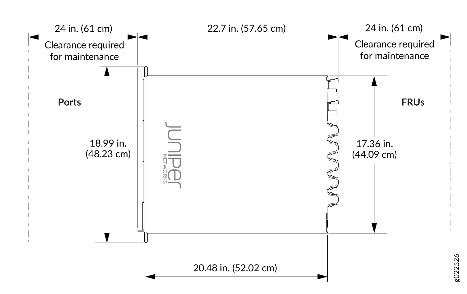Technical diagram of a Juniper Networks device showing side view dimensions and maintenance clearance. Width is 22.7 inches, ports side height 18.99 inches, FRUs side height 17.36 inches. 24 inches clearance required on both sides.