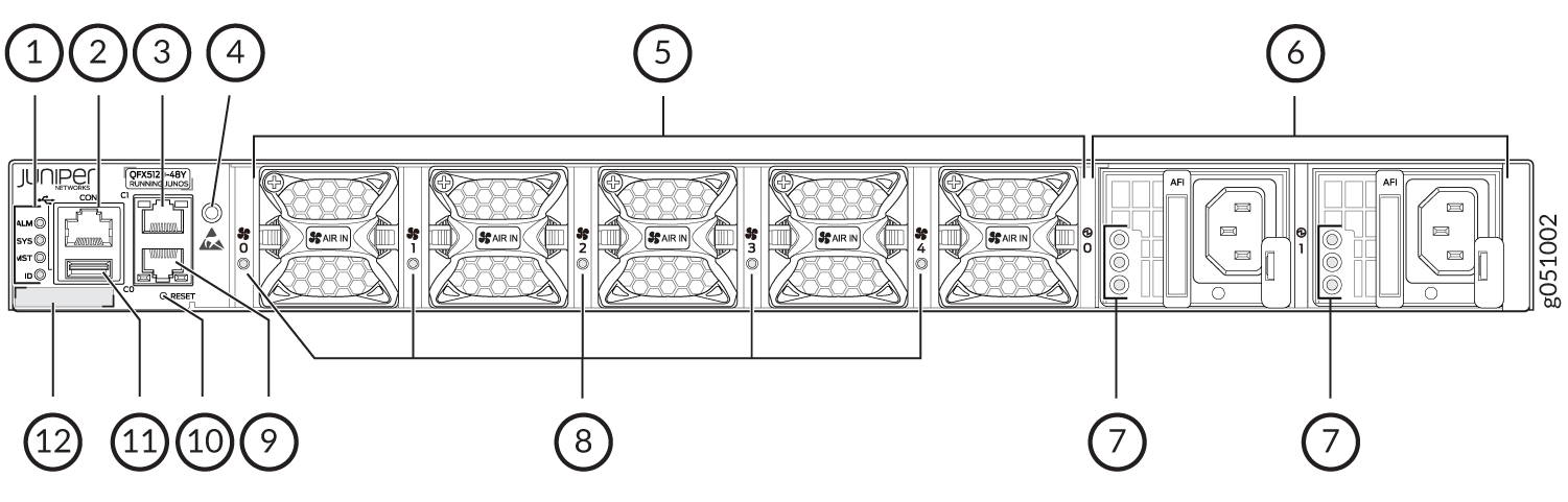 Diagram of a network device with labeled components including alarm LEDs, console port, management Ethernet port, USB port, fan and power supply modules, power input connectors, airflow direction, grounding point, reset button, ejector lever, and identification label.
