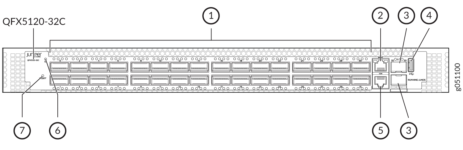 Juniper Networks QFX5120-32C switch front panel diagram showing 32 QSFP28 ports, management Ethernet port, USB port, console port, LED panel, reset button, and ESD point.