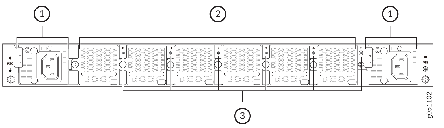 Diagram of a server's rear panel showing 2 power supply units on ends, cooling fans in middle, and labeled main chassis.