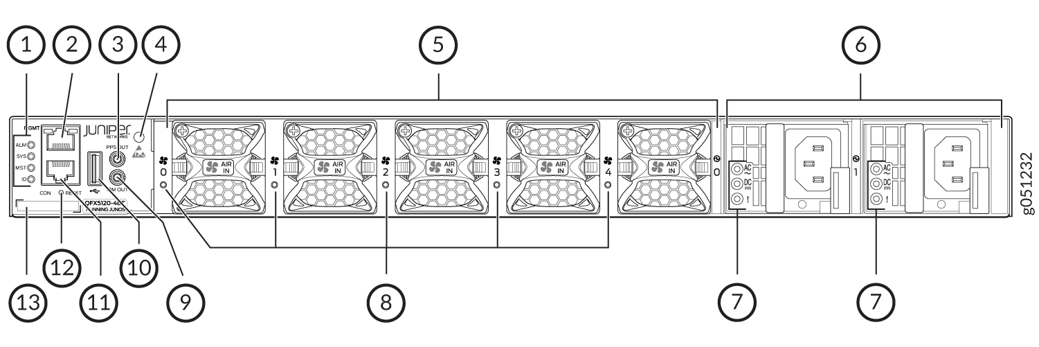 Rear view diagram of QFX5120-48Y switch showing components: GMT grounding point, management port, PPS input, alarm port, fan modules, airflow direction label, power supply units, fan tray handles, console port, USB port, SYS LED, MST LED, ID LED.