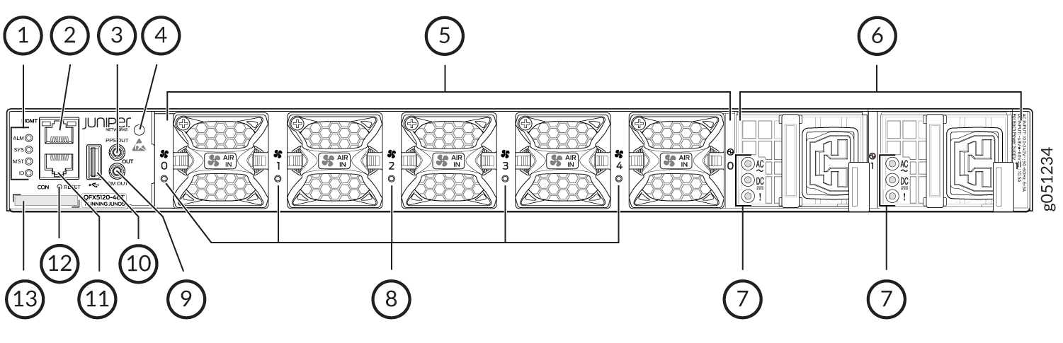 Diagram of Juniper Networks QFX5120-48T switch rear panel with labeled components: MGMT, CON, USB, PPS OUT, Fan Modules, Airflow Direction Label, Power Supply Units, Fan Tray Handles, PPS IN, SYS LED, ALM LED, MST LED, and ID LED.