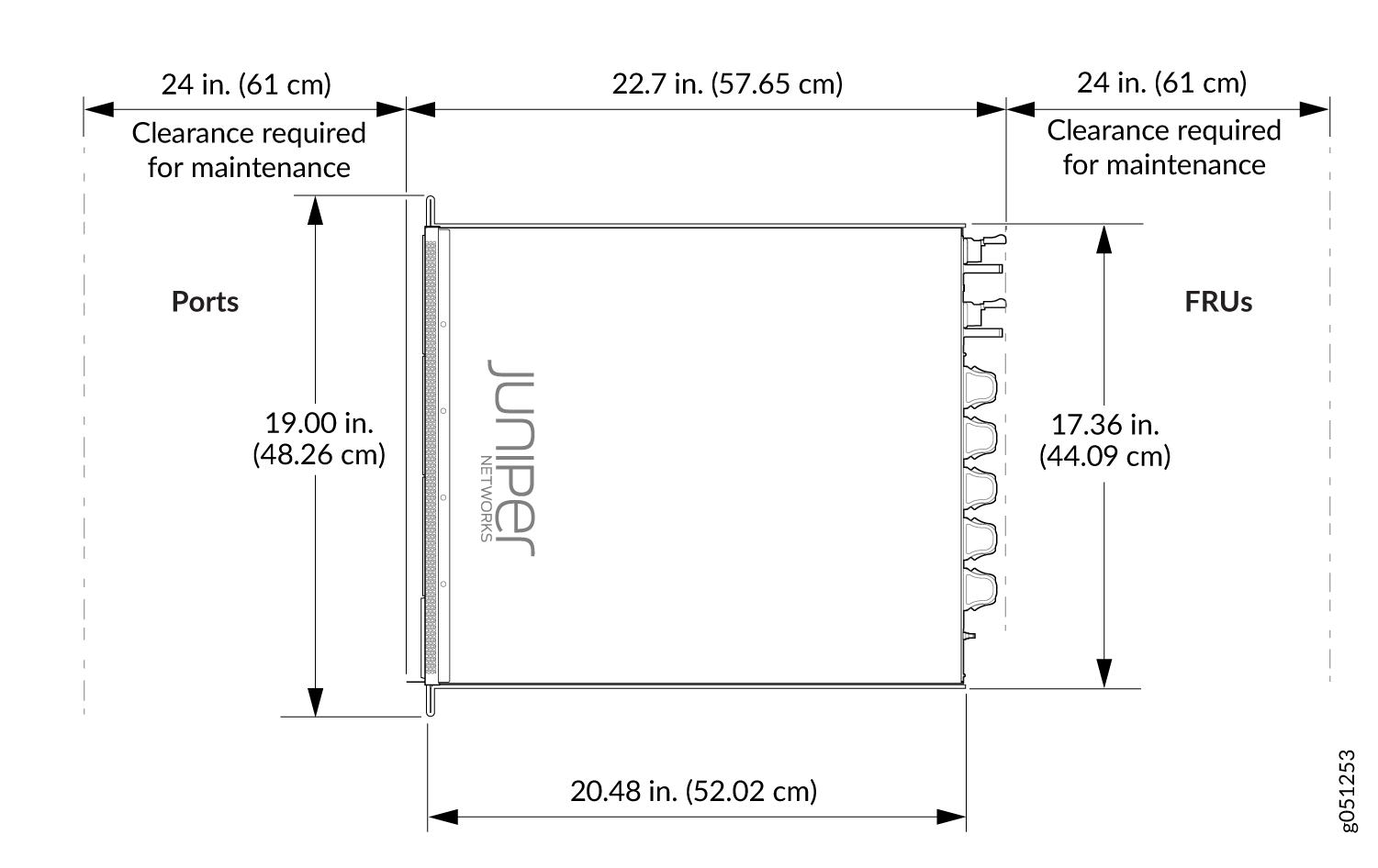 Juniper Networks device side view diagram showing dimensions in inches and centimeters, port locations, and FRUs.