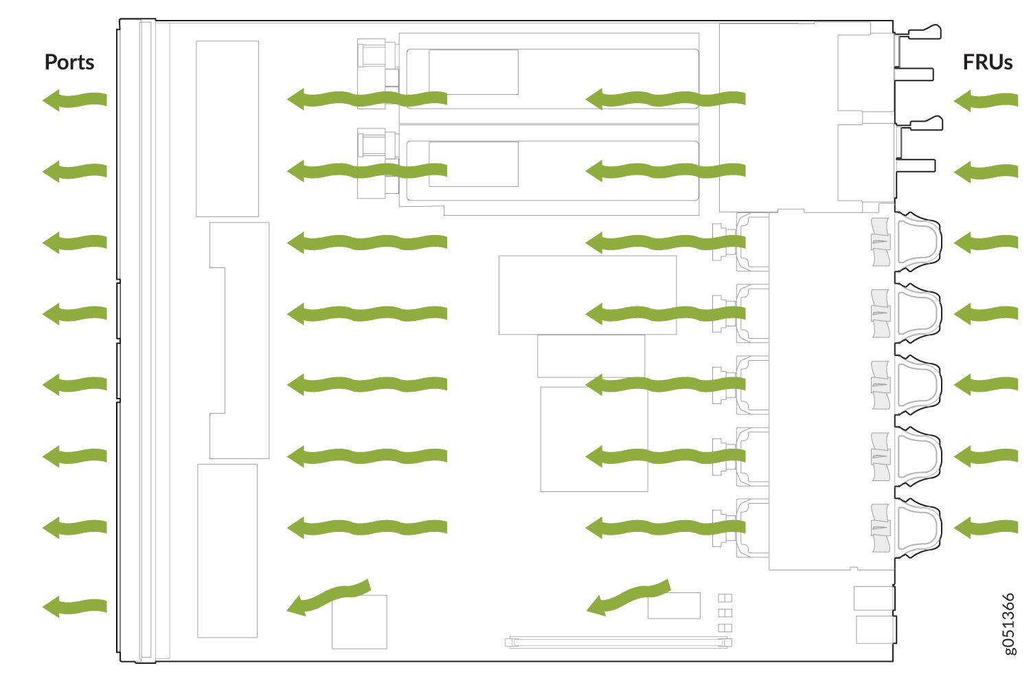 Diagram of a motherboard showing airflow from Ports to FRUs side with green arrows indicating cooling direction.