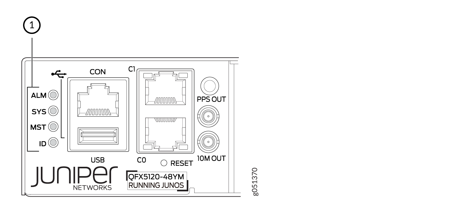 Diagram of Juniper QFX5120-48YM network device panel with LED indicators ALM, SYS, MST, ID, USB port, console and management ports, reset button, PPS OUT, and 10M OUT ports.