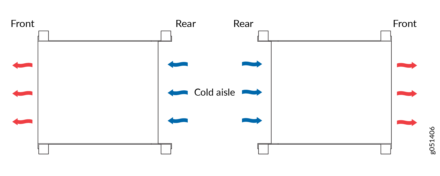 Deployment of Switches with Back-to-Front Airflow Through the QFX5120 Switch Chassis