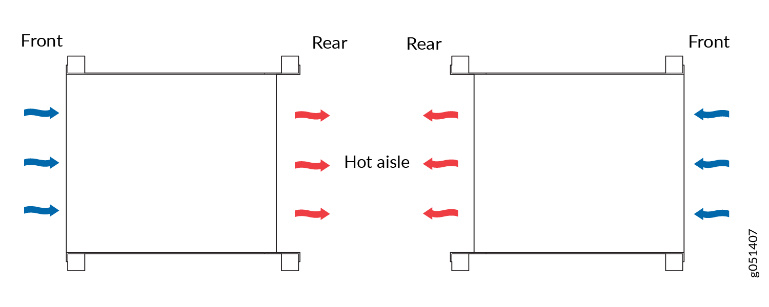 Deployment of Switches with Front-to-Back Airflow Through the QFX5120 Switch Chassis