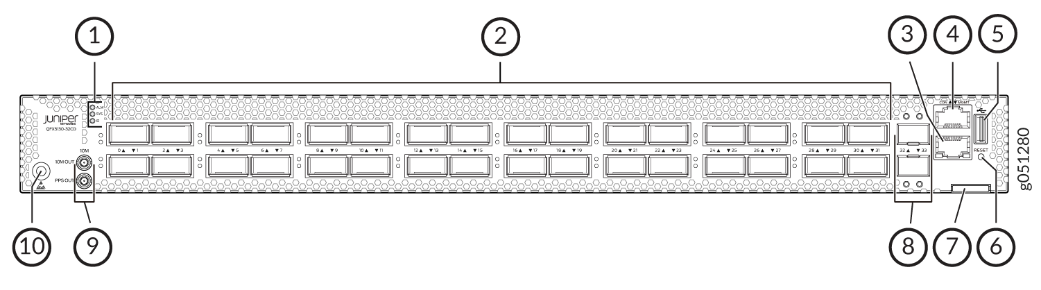 QFX5130-32CD/QFX5130E-32CD Port Panel