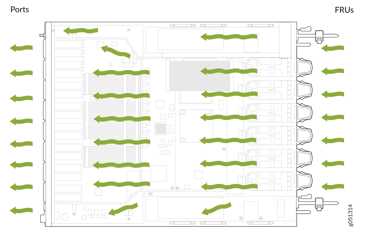 Airflow diagram of electronic equipment showing green arrows moving from FRUs on the right to Ports on the left, illustrating cooling system design.