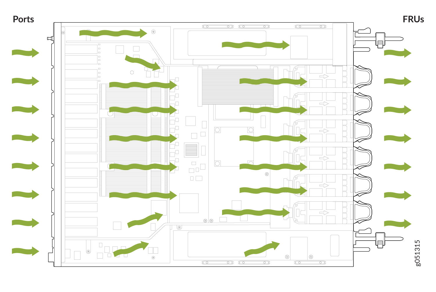 Airflow diagram in server chassis with green arrows showing air moving from Ports to FRUs to cool components.