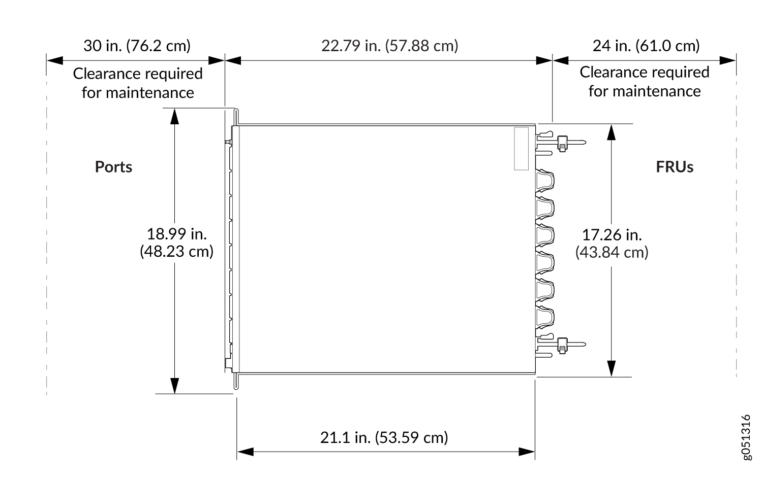 Technical diagram showing equipment dimensions and clearances: Height 18.99 inches, Depth 21.1 inches, Width 22.79 inches. Ports need 30 inches clearance, FRUs need 24 inches clearance.