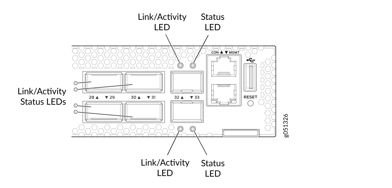 Diagram of a network switch panel with ports 28 to 33, CON and MGMT ports, USB port, reset button, and Link/Activity LEDs.