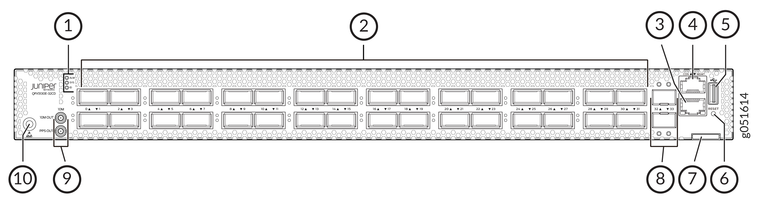 Front panel diagram of Juniper Networks QFX5130-32CD switch with labeled components: Alarm LEDs, 32 x 400GbE QSFP-DD Ports, Console Port, Management Port, USB Port, Reset Button, Grounding Point, Fan Tray Handle, 10M OUT Port, and PPS OUT Port.