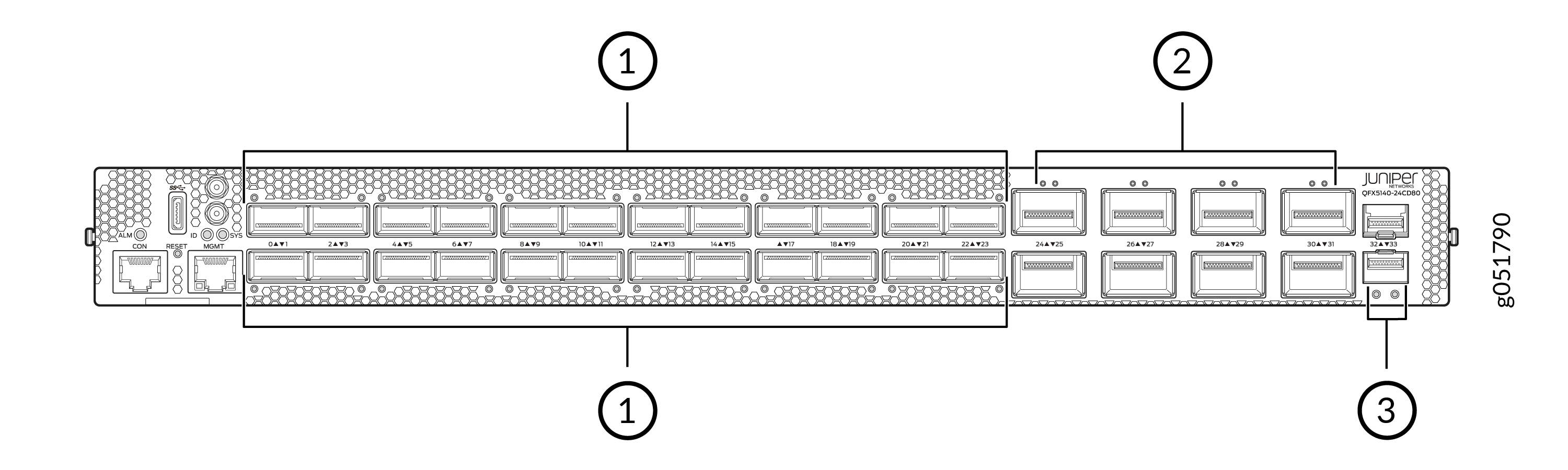 Front Panel Components of the QFX5140 Switch
