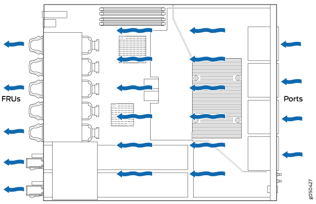 Airflow pattern in server chassis with blue arrows showing cooling direction; labeled FRUs left, Ports right.