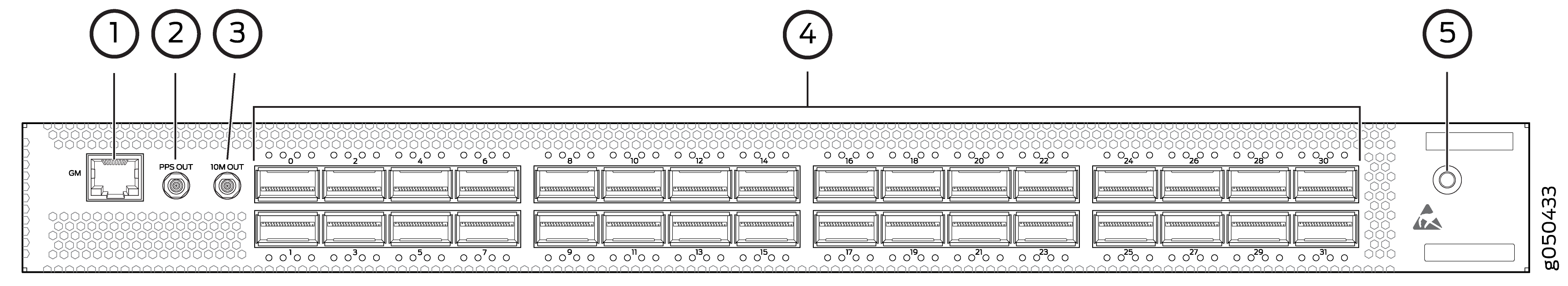 Diagram of a network hardware panel with labeled components: GM Ethernet port, PPS OUT connector, 10M OUT connector, numbered high-speed ports 4-31, and grounding point.