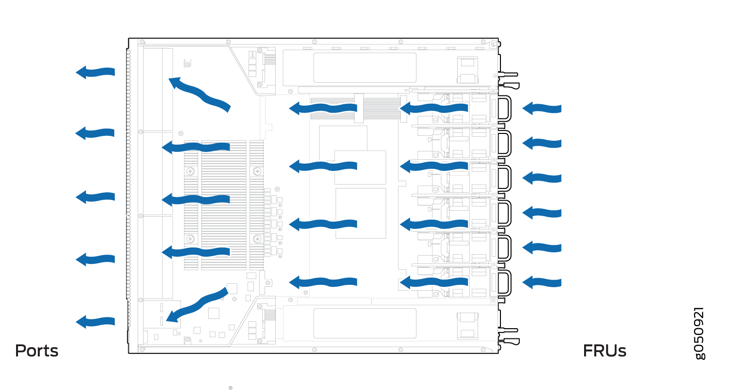 Schematic diagram showing airflow in a server with blue arrows for cooling; left side labeled Ports, right side labeled FRUs.