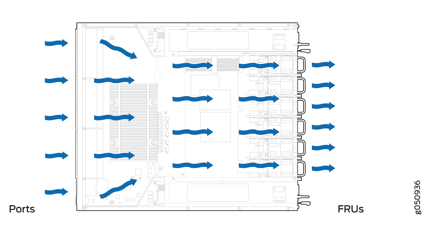 Diagram showing airflow from ports to FRUs in a server chassis with blue arrows indicating air movement for cooling.