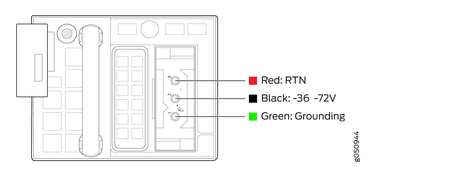 Diagram of a wiring setup with red wire RTN, black wire -36 -72V, and green wire Grounding for terminal connections.