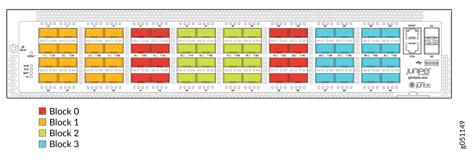 Juniper Networks QFX5210-64C switch front panel with color-coded port blocks, MGMT, CON, and USB ports.