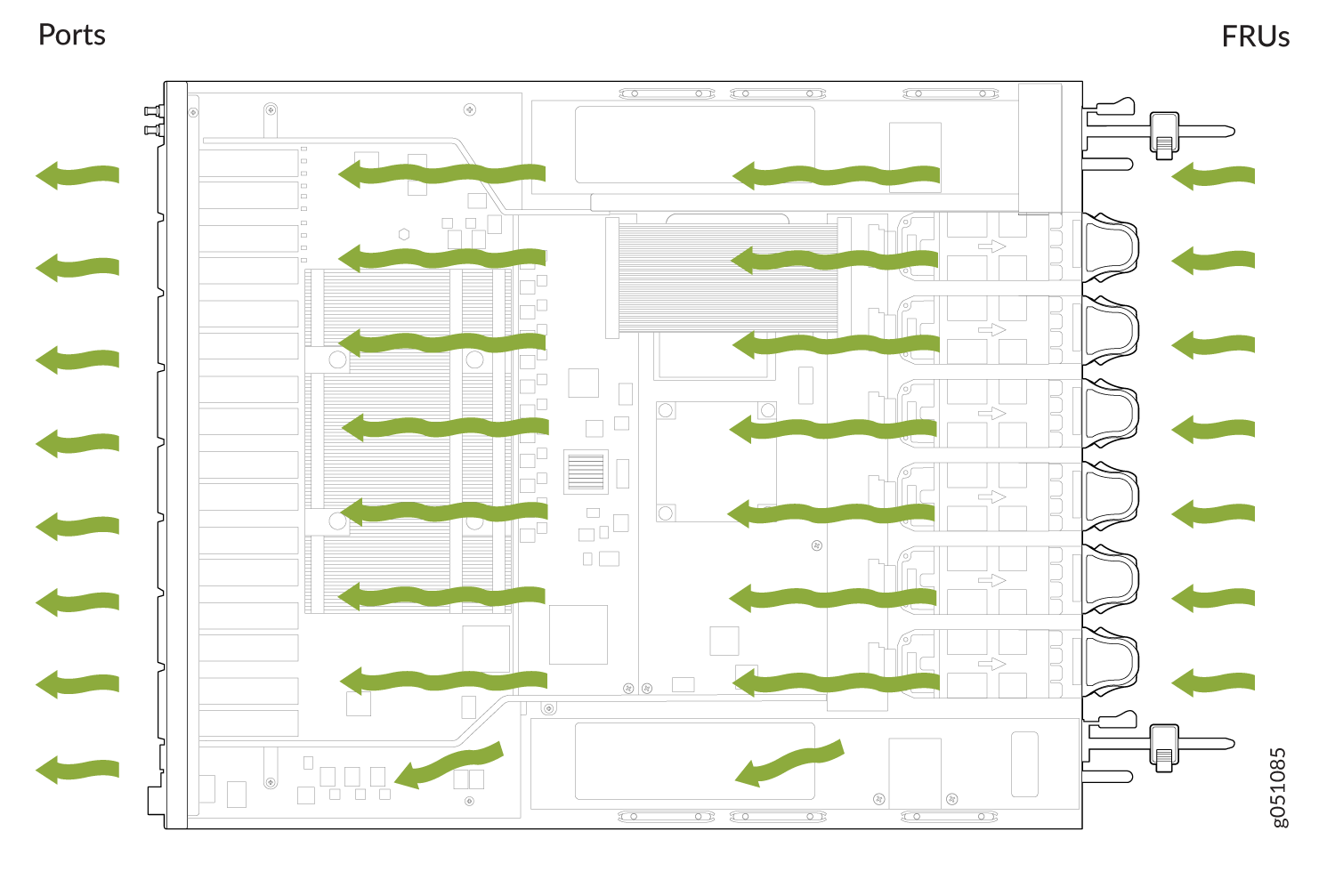 Diagram of airflow in server hardware showing green arrows moving from Ports to FRUs for cooling and heat dissipation.