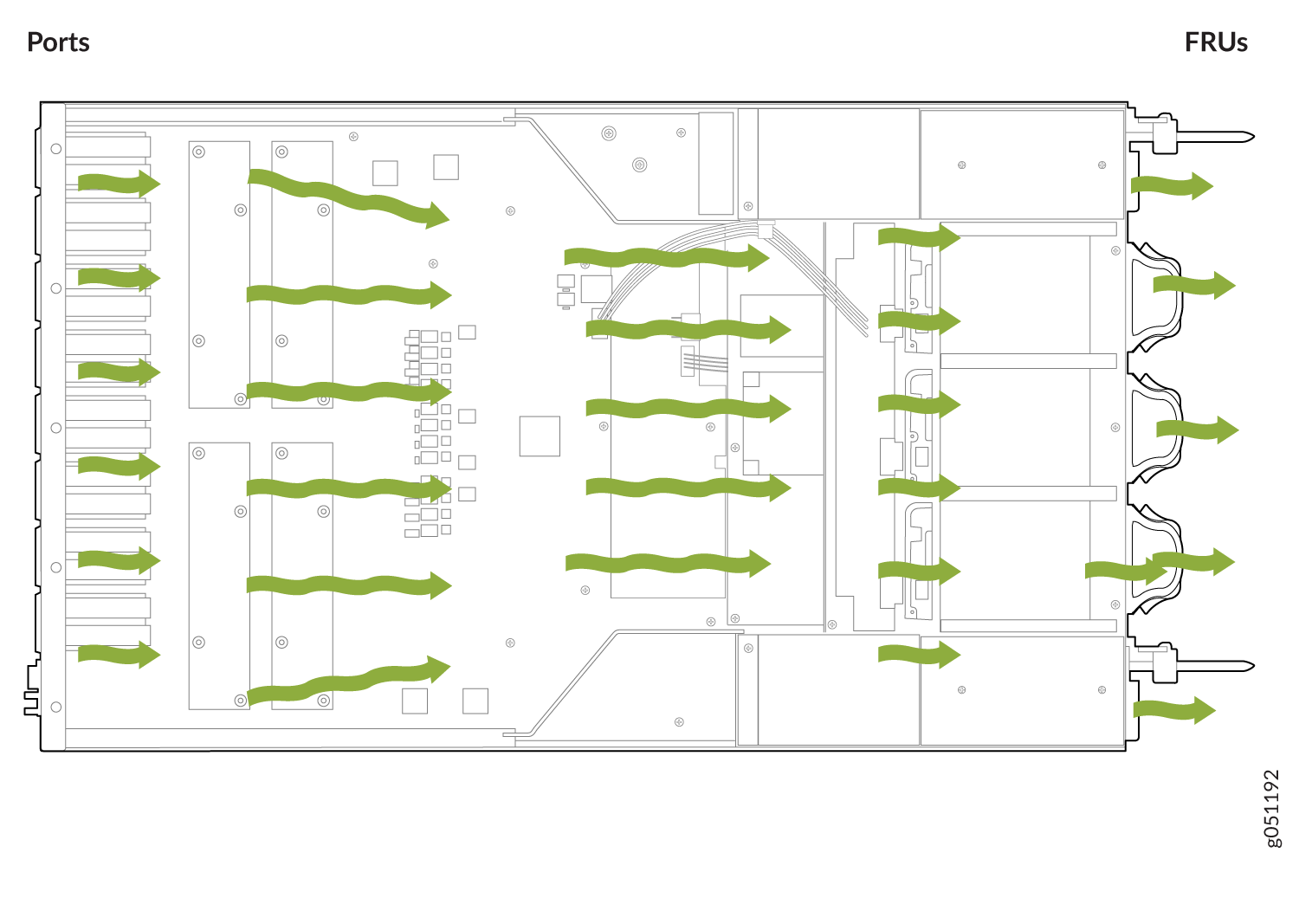 Diagram showing airflow in a server with green arrows indicating air movement from Ports side to FRUs side.