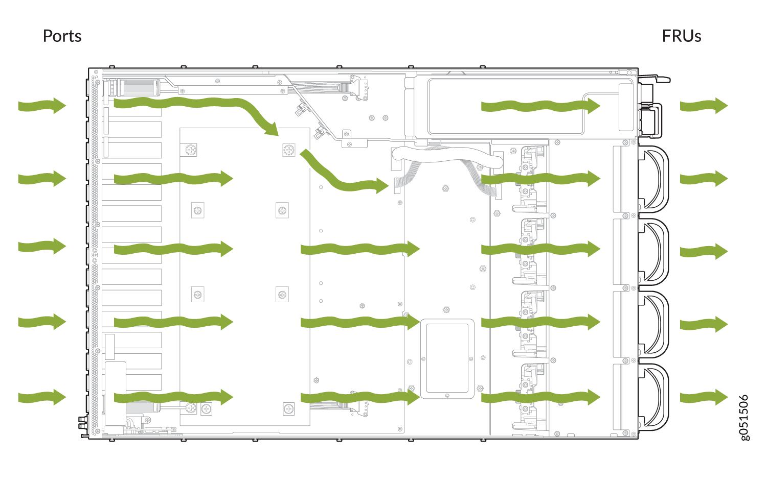 Diagram showing airflow in a server chassis with green arrows from ports side left to field replaceable units side right.