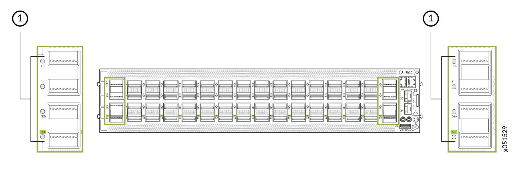 Diagram of Juniper Networks QFX5230-64CD switch front panel showing 64 QSFP ports labeled 0-63, modular port groups, management interfaces, and status LEDs.