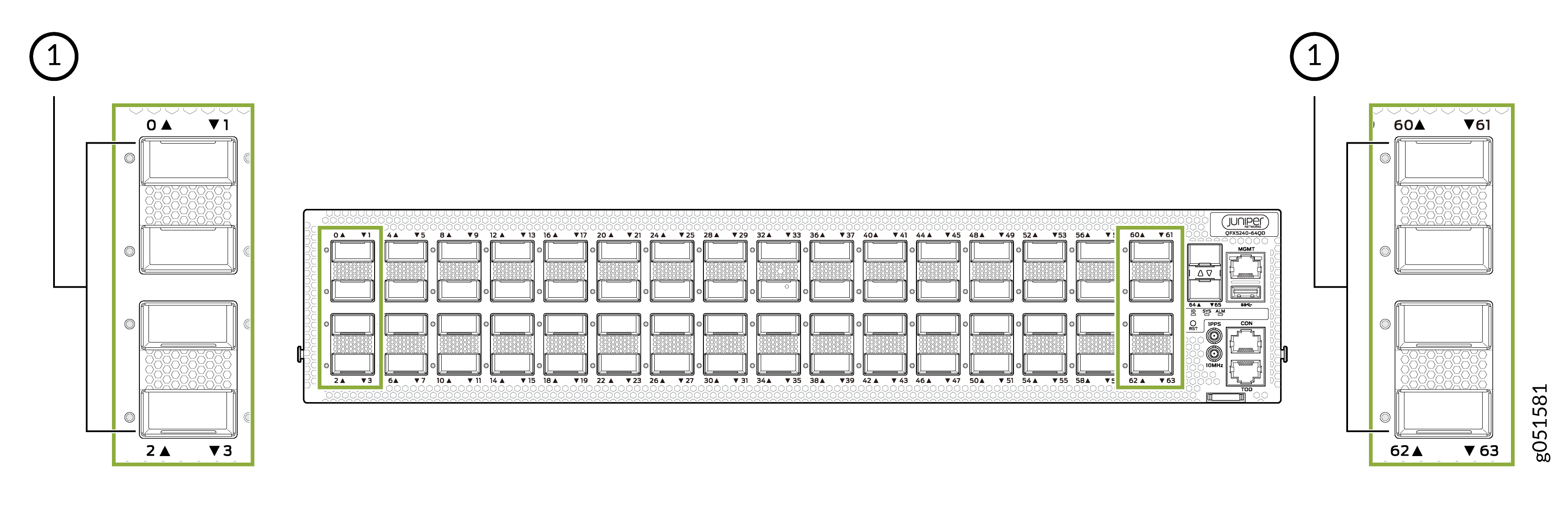 Juniper Networks QFX5240-96Q switch front panel. Features 96 QSFP+ ports for 40GbE or 100GbE, fan modules, management interfaces, and power supply units.