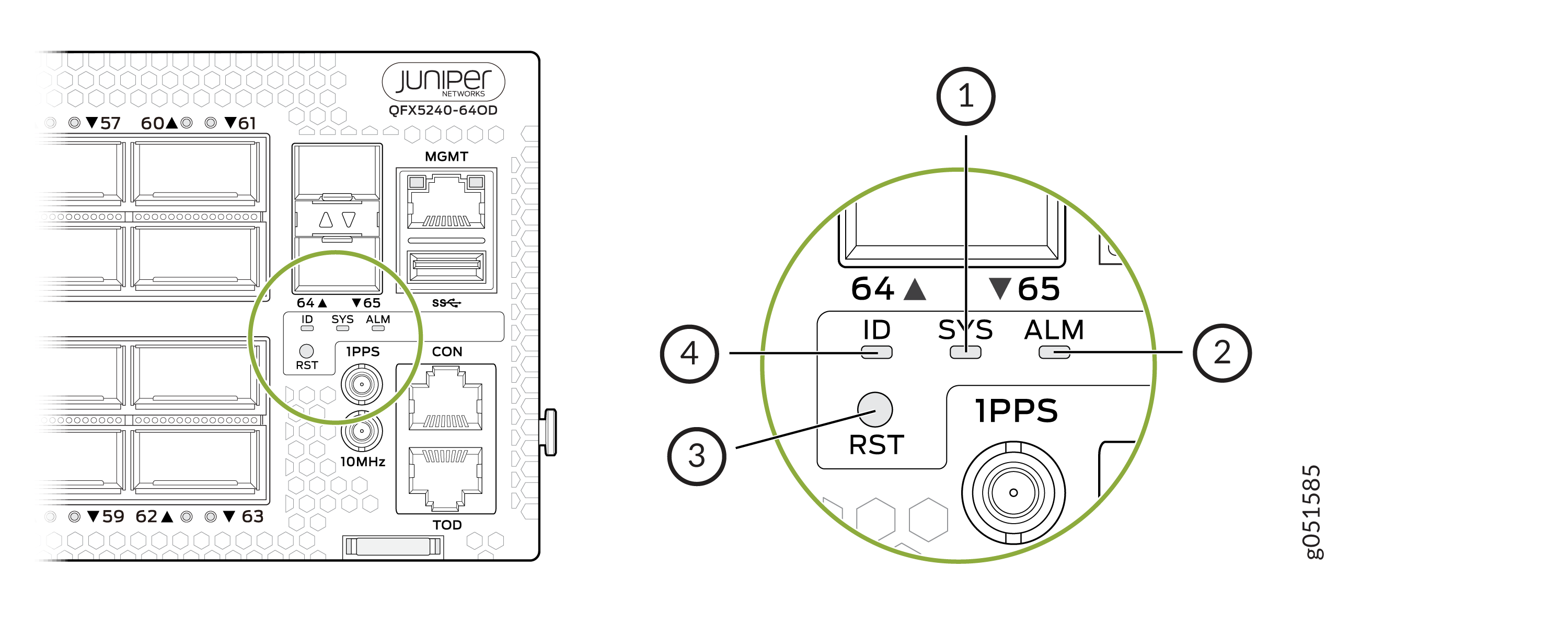 Diagram of Juniper Networks QFX5240-64OD front panel highlighting ID SYS ALM LEDs RST button 1PPS and 10MHz ports for network management and timing.