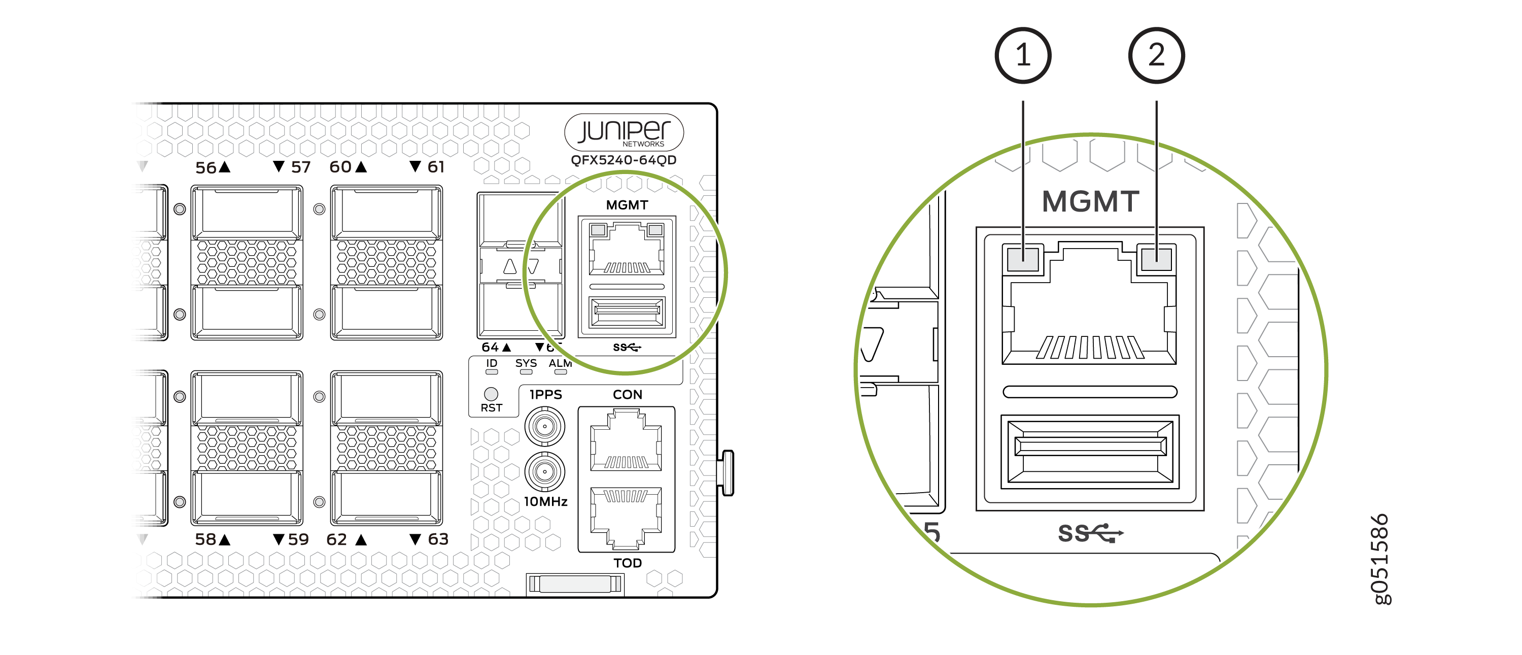 Diagram of Juniper Networks QFX5240-64Q switch panel with labels highlighting management port and SFP port.